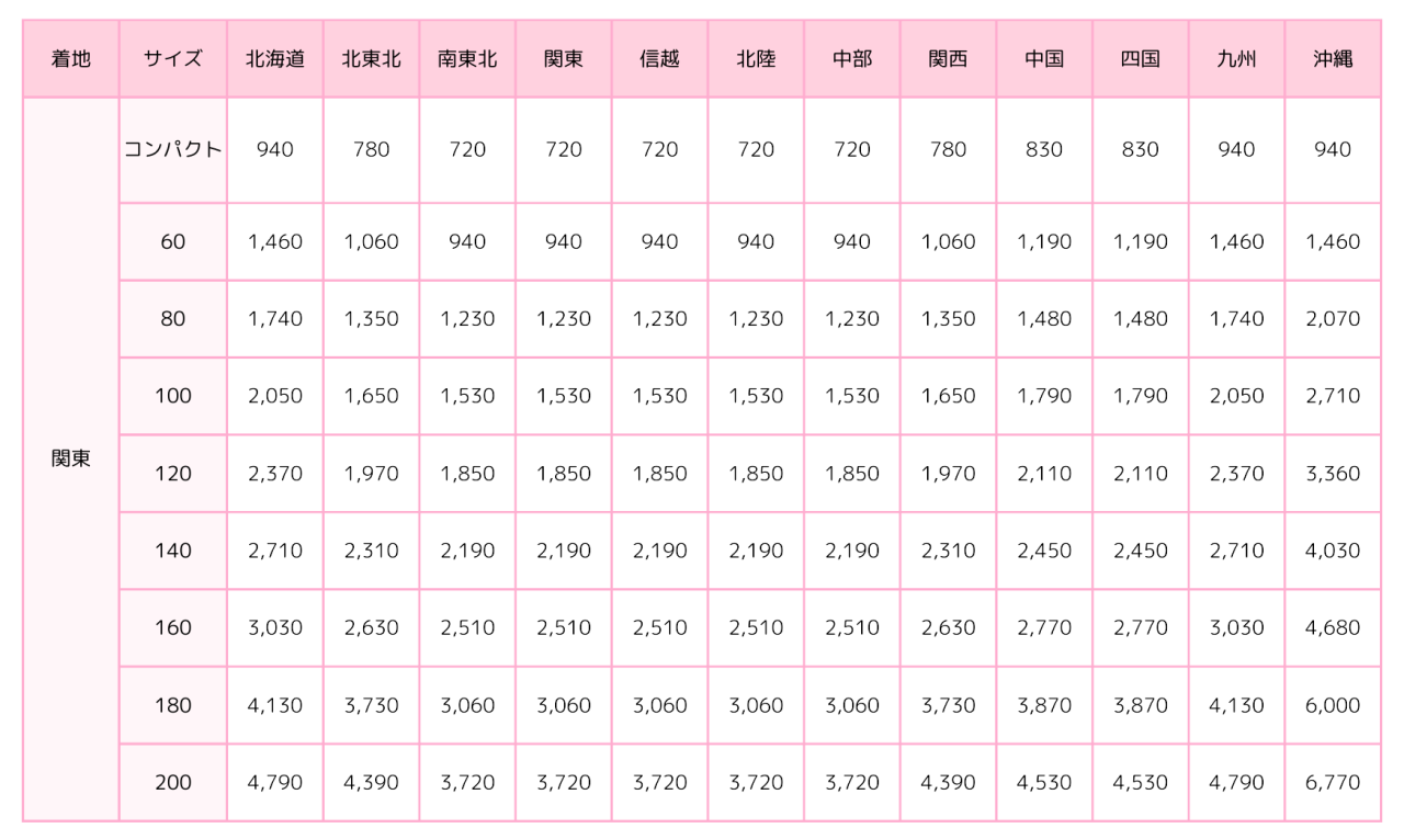 DWショップページ送料